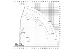 abaque_de_charge_k910.jpg