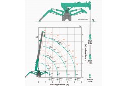 grue_e_lectrique_maeda_mc174_abaque1.png