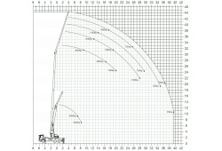 lastendiagramm-k950.png