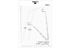 nacelle_te_le_scopique_sur_remorque_ommelift_2100_e_abaque.jpg